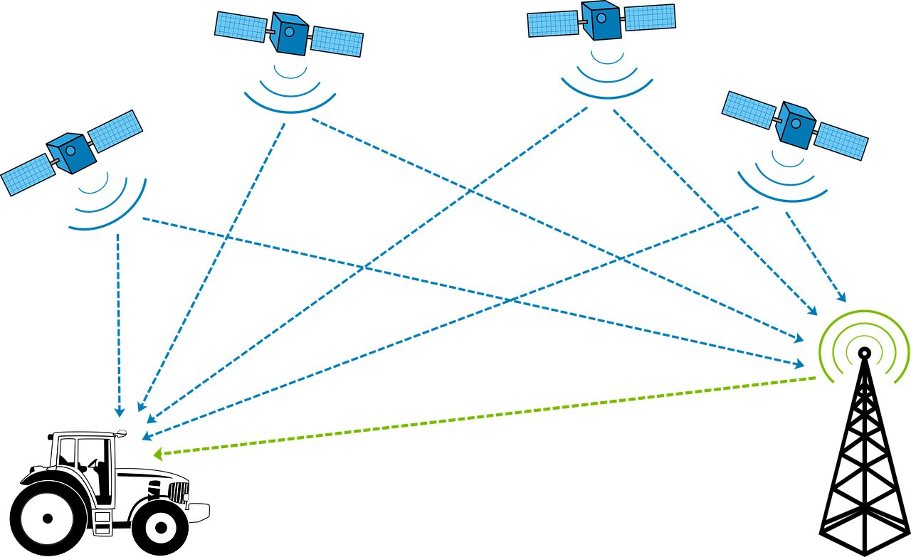 gps tracking